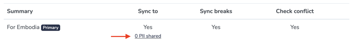 Selecting which PII to share on Google Calendar