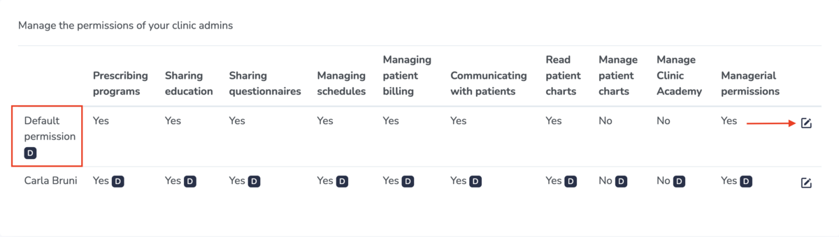 Clinic Admin Permissions on Embodia