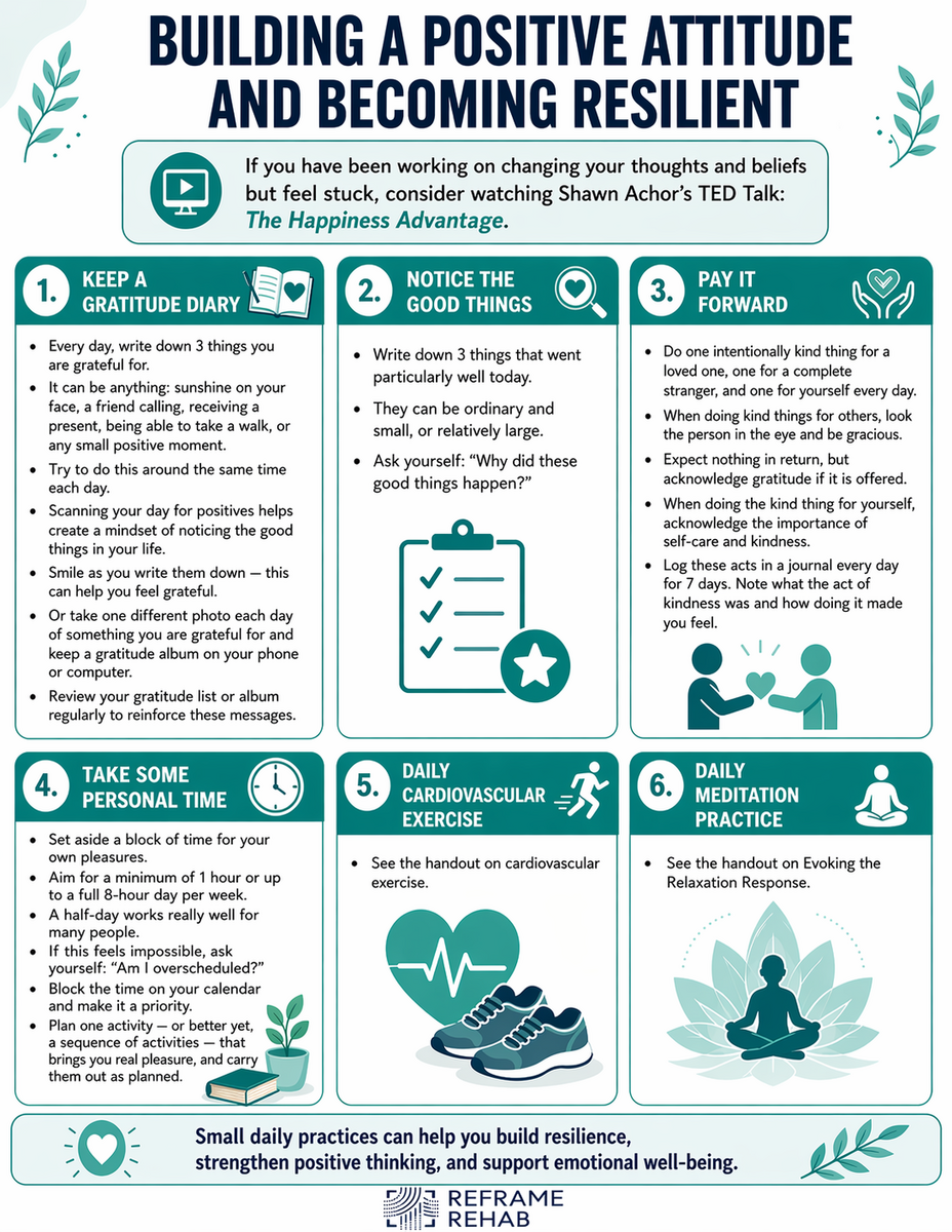 Patient education resource on Embodia
