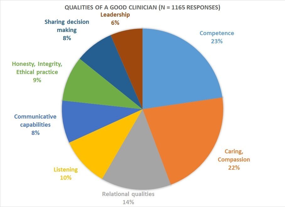 qualities of a good pt.png