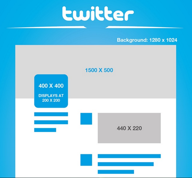 embodia the top 4 twitter strategy basics ideal twitter image size
